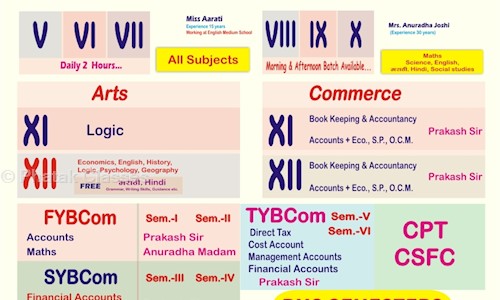 Phatak Classes in Vile Parle East, Mumbai - 400057