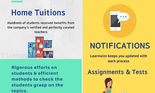 Learnwizz Pvt. Ltd. in Kalamassery, Kochi - 683503