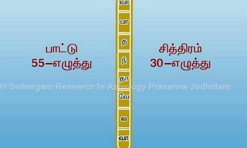 Swhargam Research In Astrology Prasanna Jodhidam in Thudiyalur, Coimbatore - 641034
