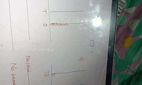 Azmath tution centre