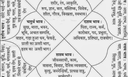 Punam Chand in Sector 23, Chandigarh - 160022