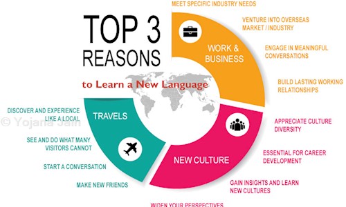 Yojana French Classes in Hari Nagar, Delhi - 110064