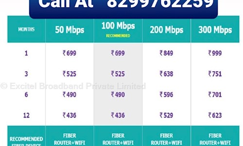 Excitel Broadband Private Limited in Gomti Nagar, Lucknow - 226010
