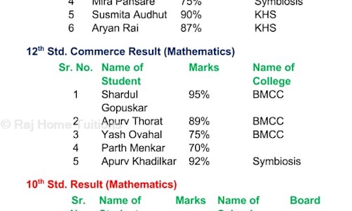 Raj Home Tuitions