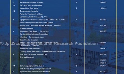 Jp Jacobs International Research Foundation in Kodukulanji, Alleppey - 680508