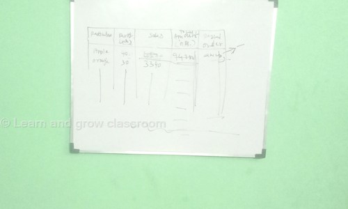 Learn and grow classroom in Ayappakkam, Chennai - 600077
