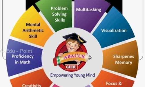 Edu - Point in Katraj, Pune - 411046