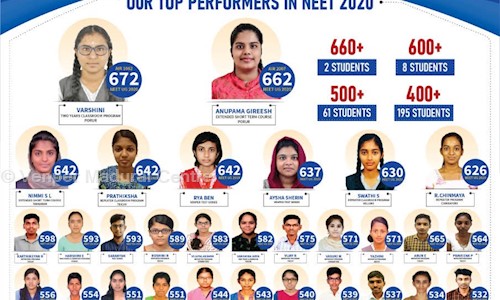 Venper Madurai Centre in Sathamangalam, Madurai - 625020