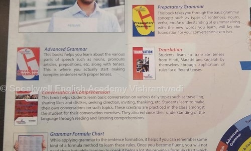 Speakwell English Academy Vishrantwadi in Vishrantwadi, Pune - 411015