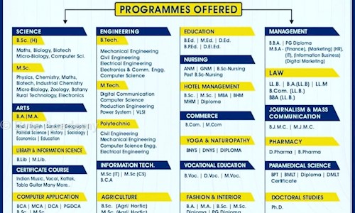 Byte Academy in Gopalpur, Kanpur - 208011