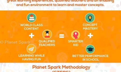 Planet Spark in Sector 55, Gurgaon - 122001