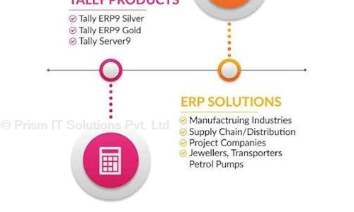 Prism IT Solutions Pvt. Ltd. in Shukrawar Peth, Pune - 411002
