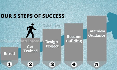 Quick Xpert Infotech in Thane West, Mumbai - 400601