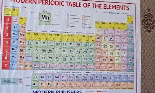 R S Coaching Center for Chemistry and Biology in Pandusar, Nabha - 147201