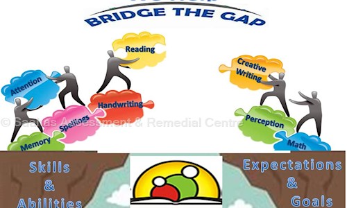 Saahas Assessment & Remedial Centre in Kandivali West, Mumbai - 400067