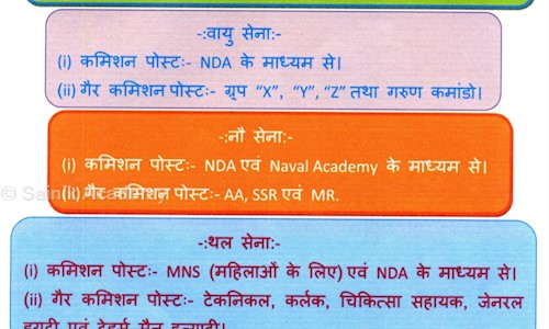 Sainik Academy in Babhnauli, siwan - 841226
