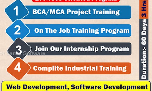 Sanity Software in Boring Road, Patna - 800001