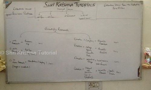Shri Krishna Tutorial in New Shivpuri, Ludhiana - 141008