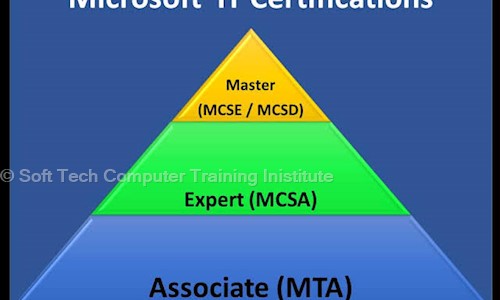 Soft Tech Computer Training Inistitute in Laxmipuri, Kolhapur - 416002