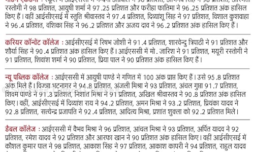 Success Tuition Classes in Gomti Nagar, Lucknow - 226010