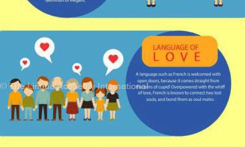 The Lingua Academy International in Mugalivakkam, Chennai - 600125