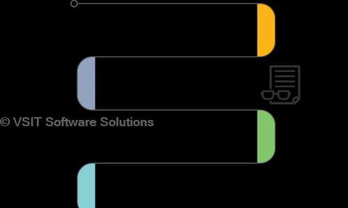 VSIT Software Solutions in Labbipet, Vijayawada - 520010