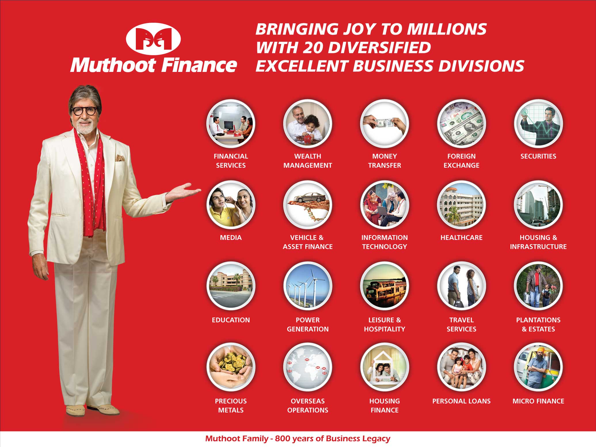 Photos and Videos from Muthoot Finance in Chikkaballapura, Chikkaballapura