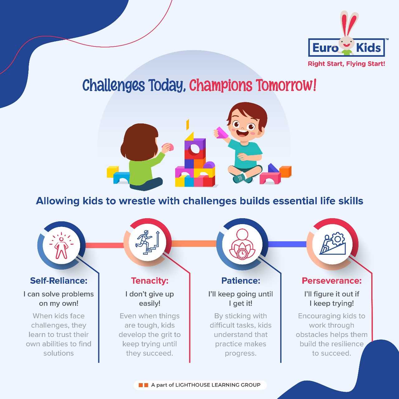 EuroKids PreSchool SalemRamasundaram Preschool in Near Patttai Kovil, Salem Childcare