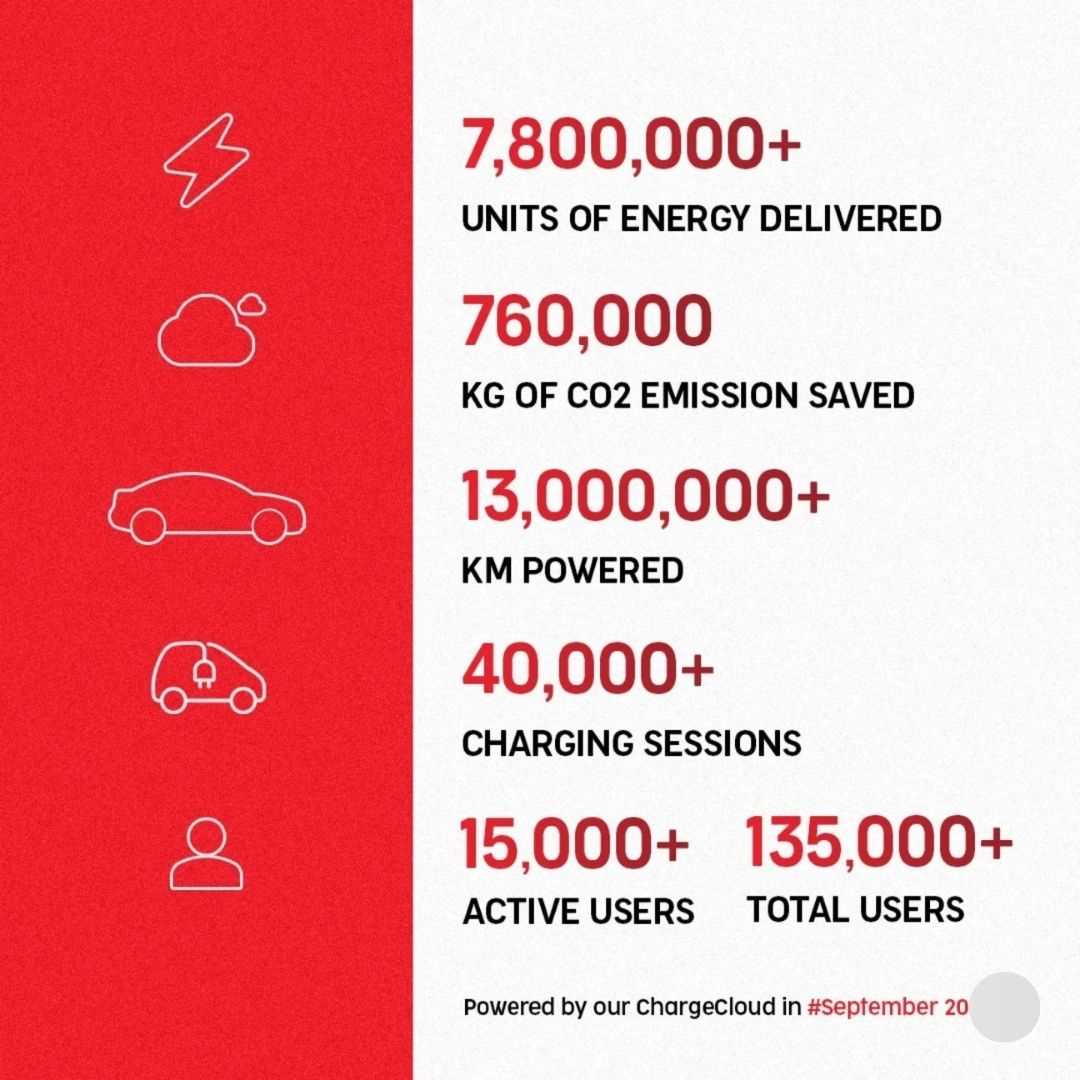 Charge Zone Charging Station Charging Station in Opposite IFB Campus