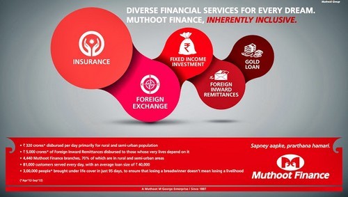 Muthoot Finance Services in Alisserry, Alappuzha, Kerala