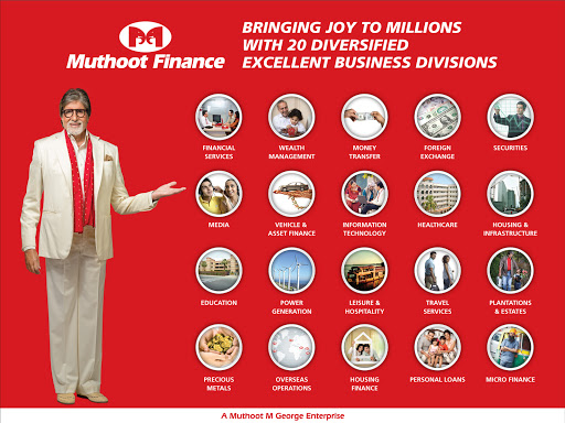 Muthoot Finance Services in Palayam, Kozhikode, Kerala