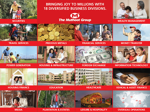 Muthoot Finance Services in Jai Om Nagar, Amroha, Uttar Pradesh