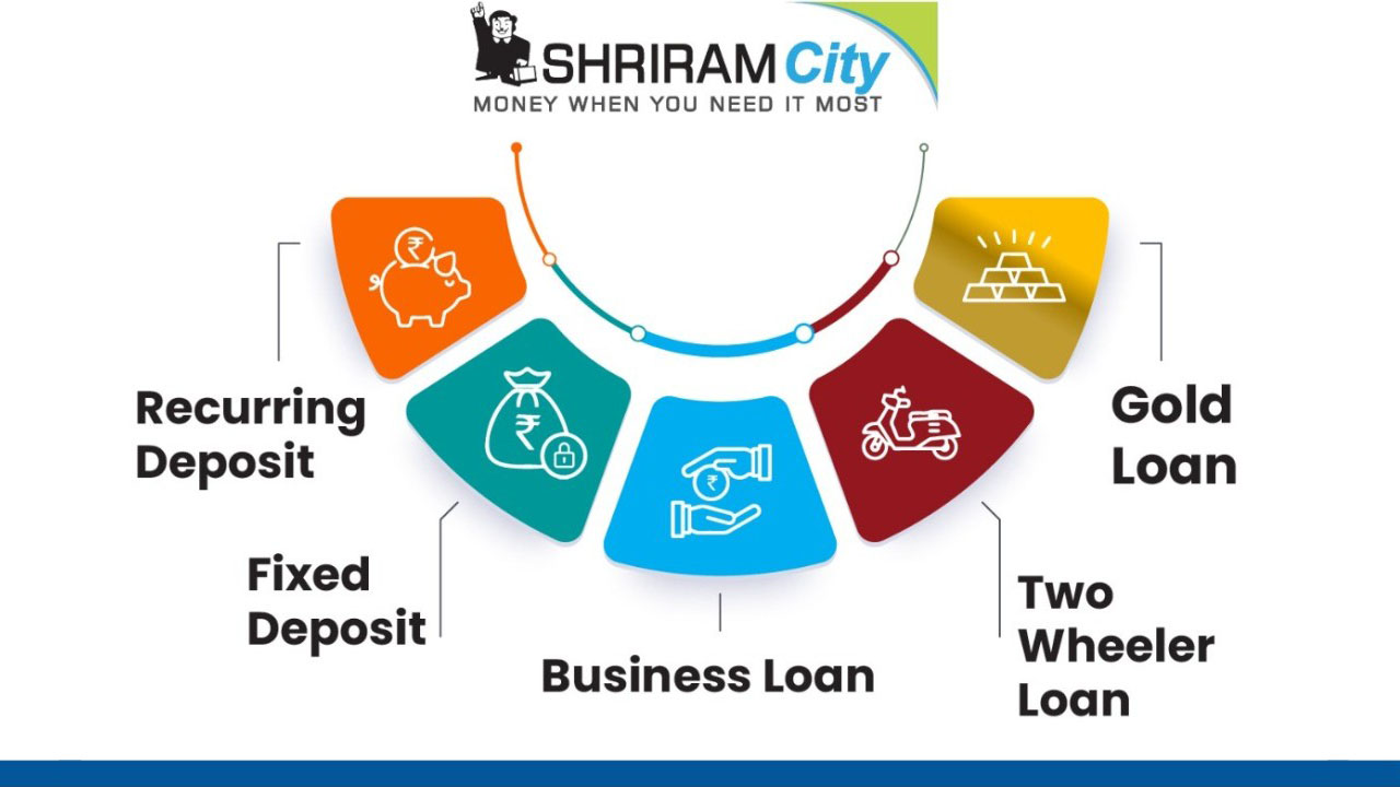 Shriram Finance Limited in Ambattur, Chennai