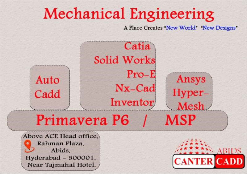 Mr Kartik Abids Hyderabad Mr Kartik Abids Hyderabad