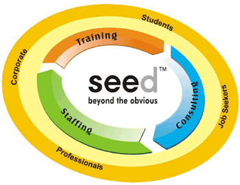Seed Infotech Limited,Kalpana Pawar,Nilesh chavan Pune Seed Infotech Limited,Kalpana Pawar,Nilesh chavan Pune